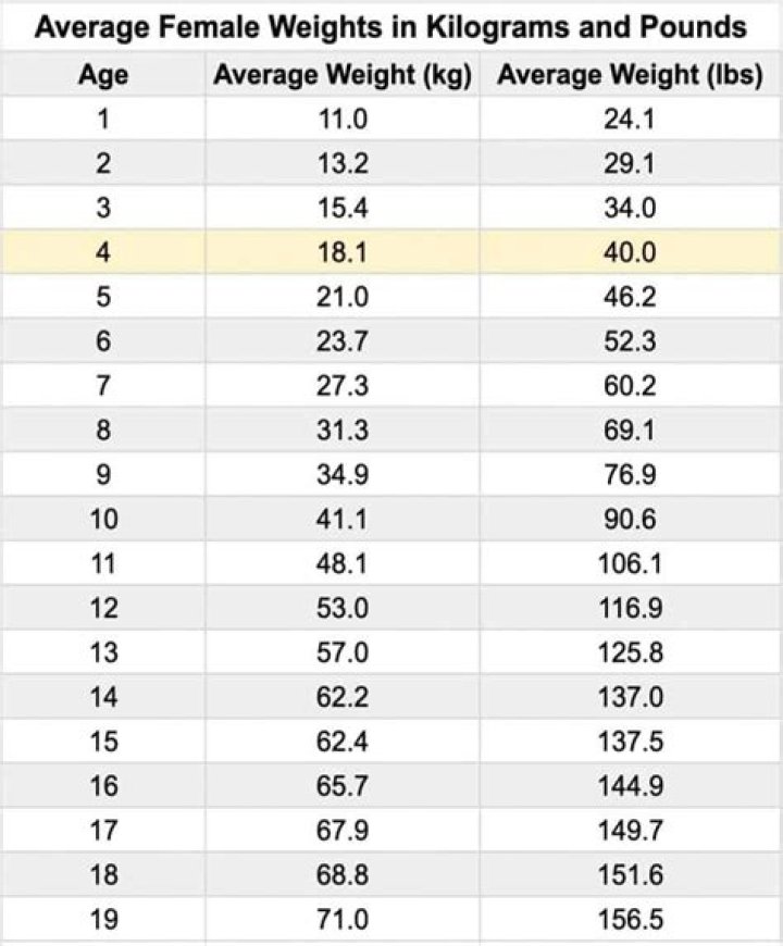 Retracing Kim Kardashian’s Ethnicity and Details Of Her Height, Weight & Measurements